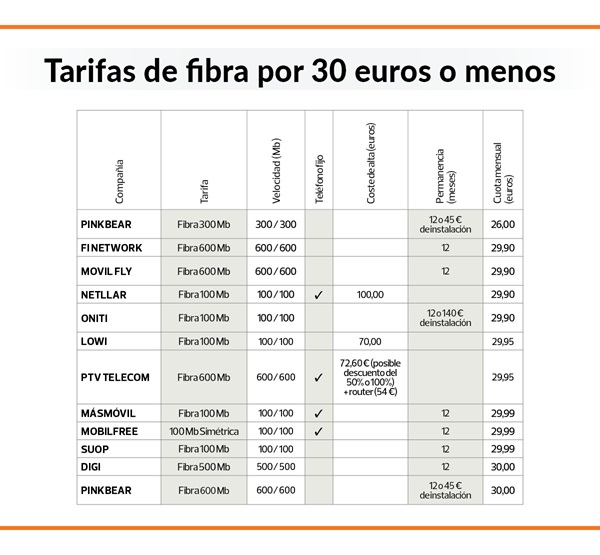 Cuadro-tarifas-fibra-menos-30-euros